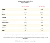 Protein Muffin Baking Mix by Macro Mike
