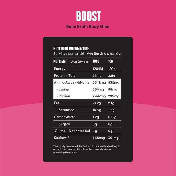 Nutritional information panel