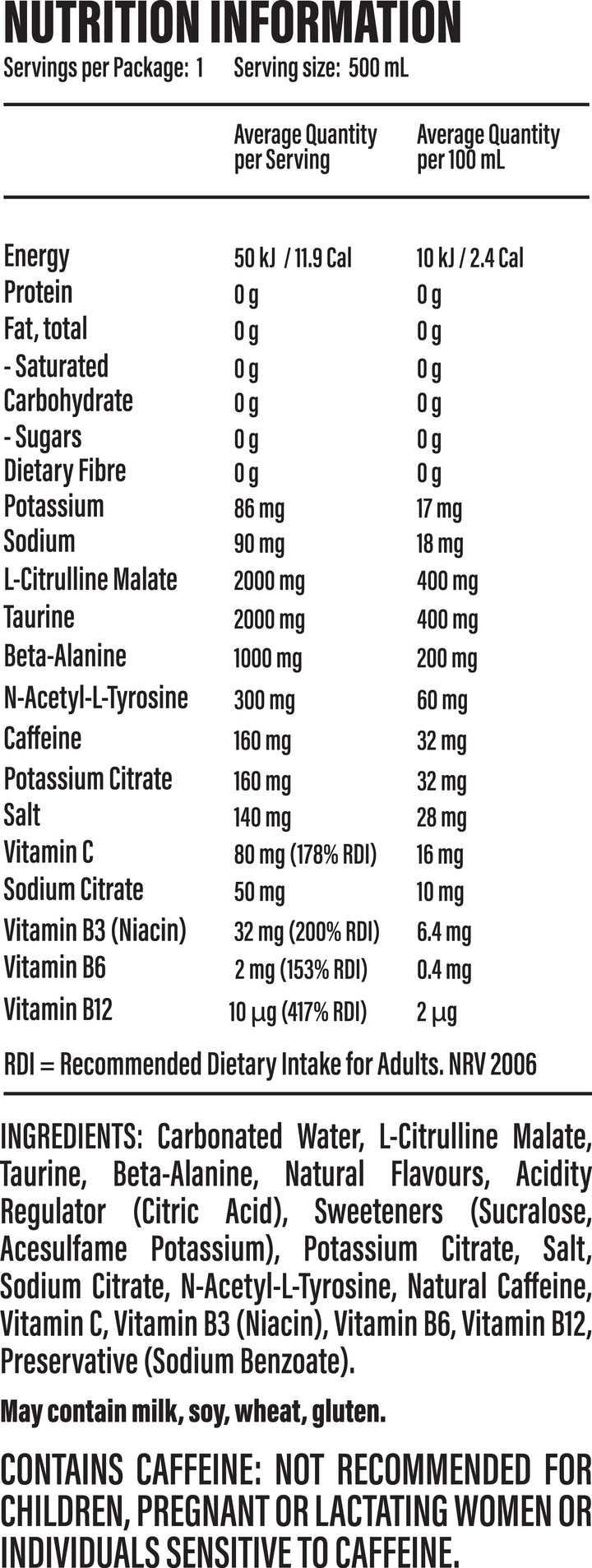 Nutritional information panel