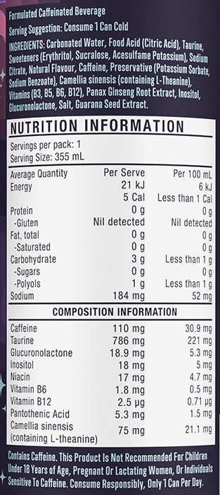 Nutritional information panel