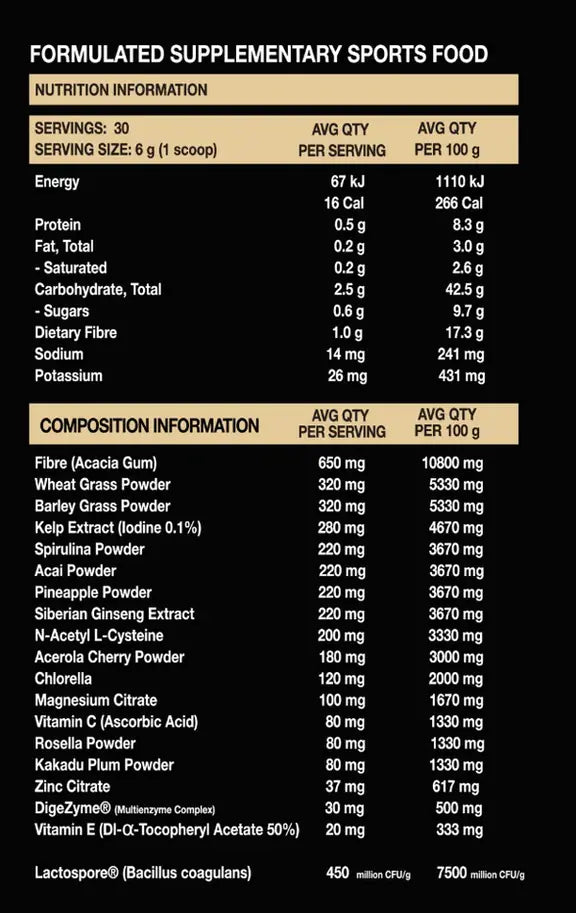 Nutritional information panel