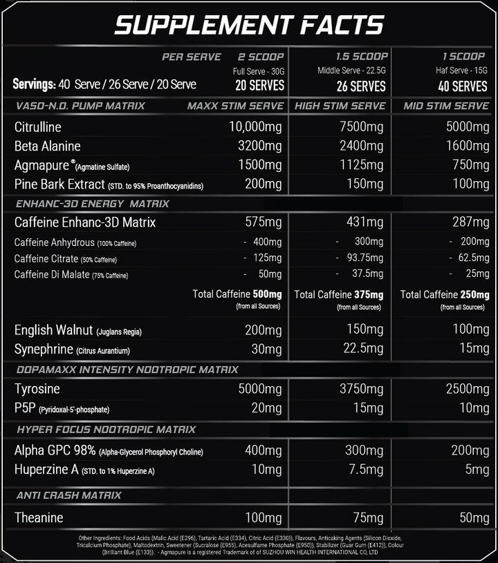 Nutritional information panel
