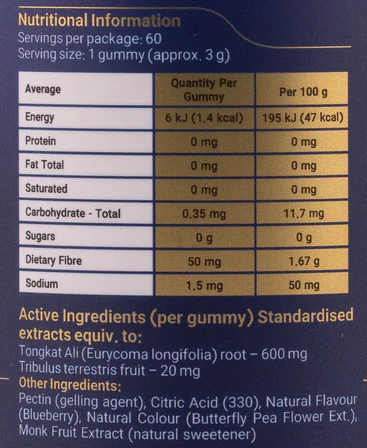 Nutritional information panel