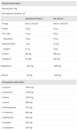 Amino+ by ATP Science