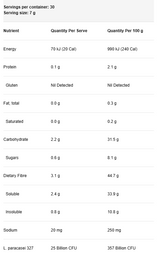 NoWay GoodGut by ATP Science