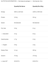Gutright Bar by ATP Science