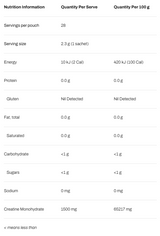 NoWay Creatine Sherbet Sticks by ATP Science