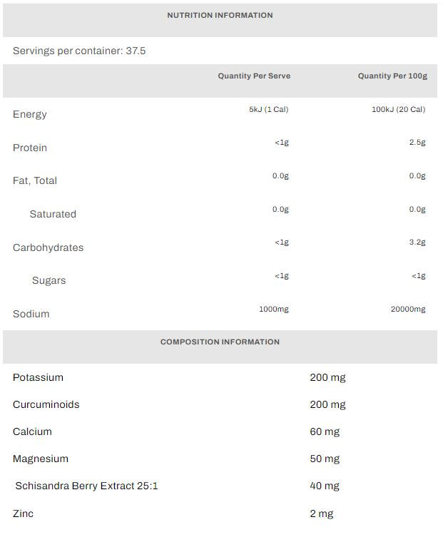 Nutritional information panel
