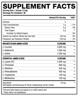 The Grind by Axe & Sledge