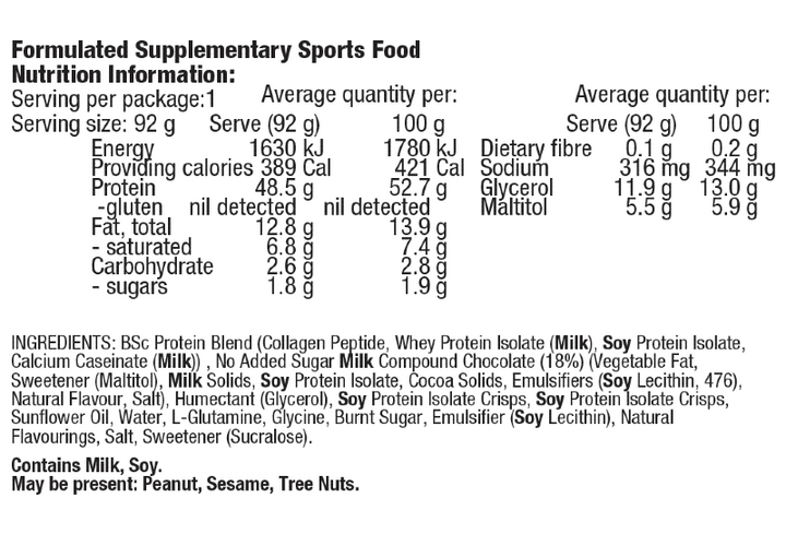 Nutritional information panel