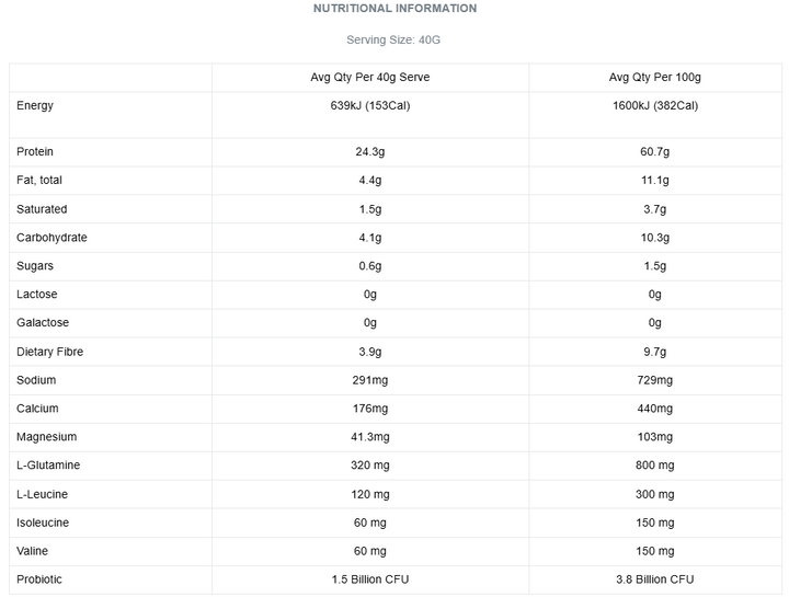 Nutritional information panel