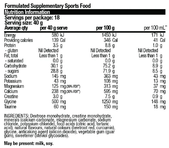 Nutritional information panel