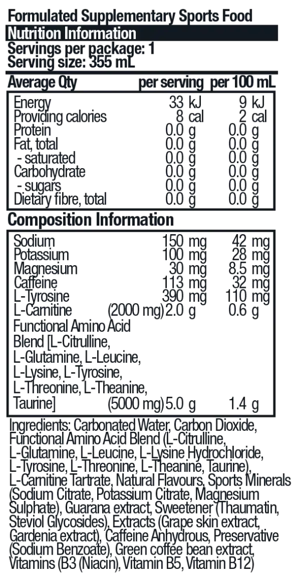 Nutritional information panel