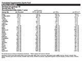 High Protein by Body Science (BSc)