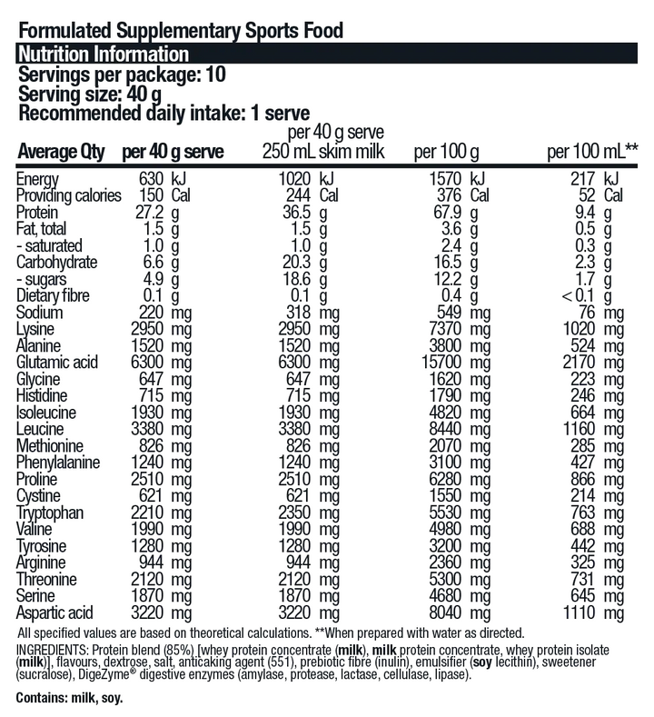 Nutritional information panel