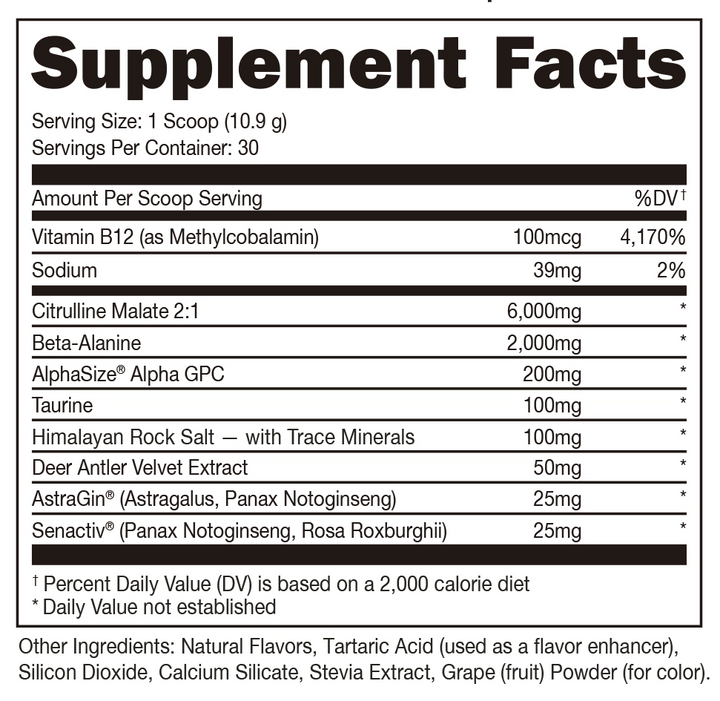 Nutritional information panel