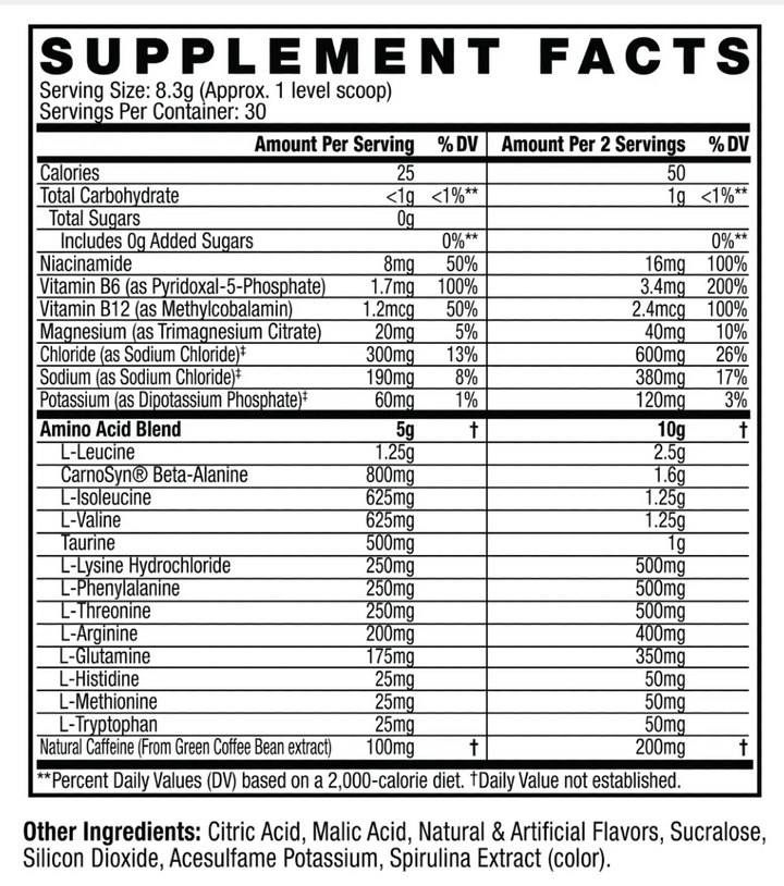 Nutritional information panel