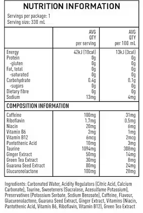 Nutritional information panel
