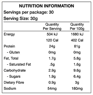 Nutritional information panel