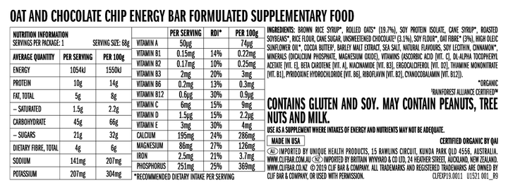 Nutritional information panel