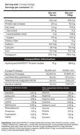 Isolate NiHPRO Hydrolysed Protein Isolate by Day One Performance