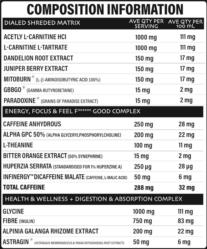 Nutritional information panel