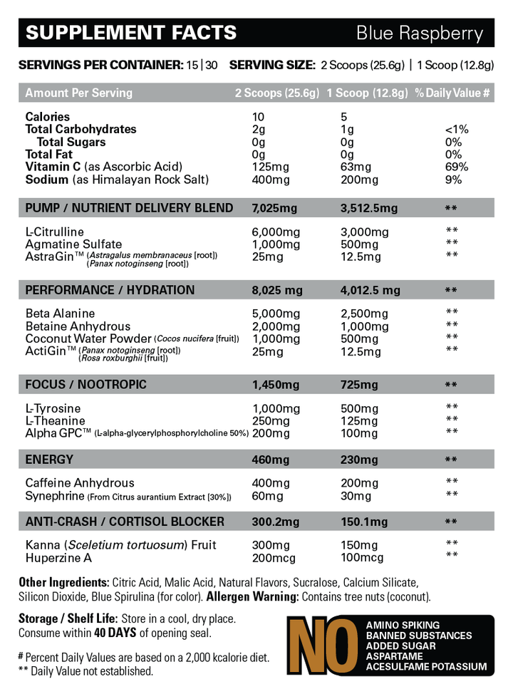 Nutritional information panel