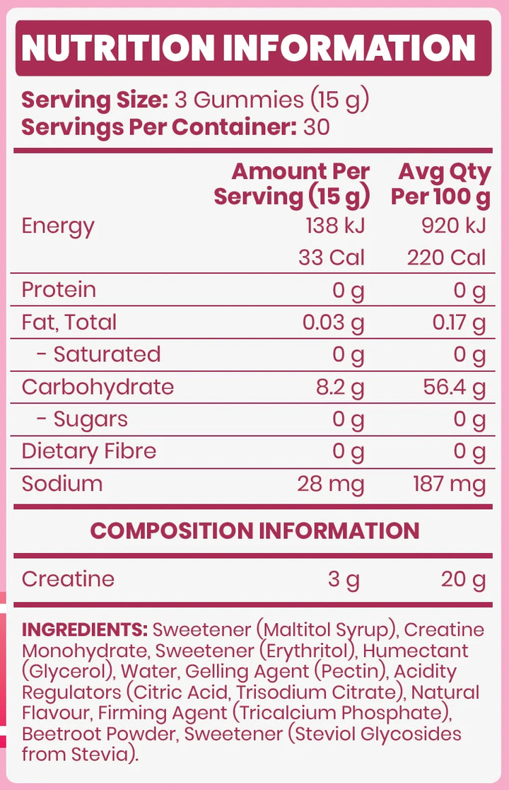 Nutritional information panel
