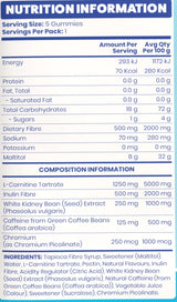 OxyShred Gummies Sachets by EHP Labs