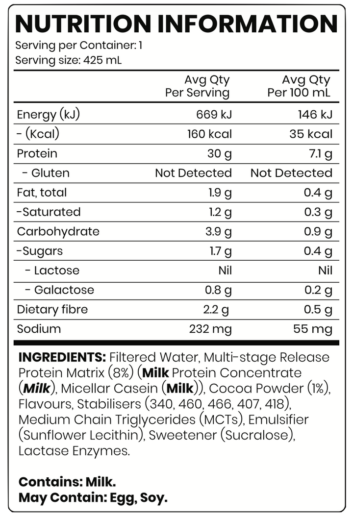 Nutritional information panel