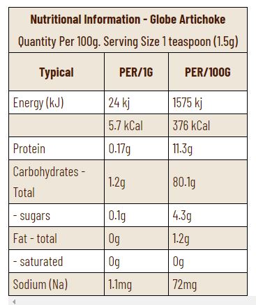 Nutritional information panel