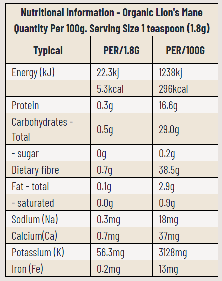 Nutritional information panel