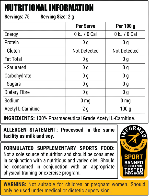 Nutritional information panel