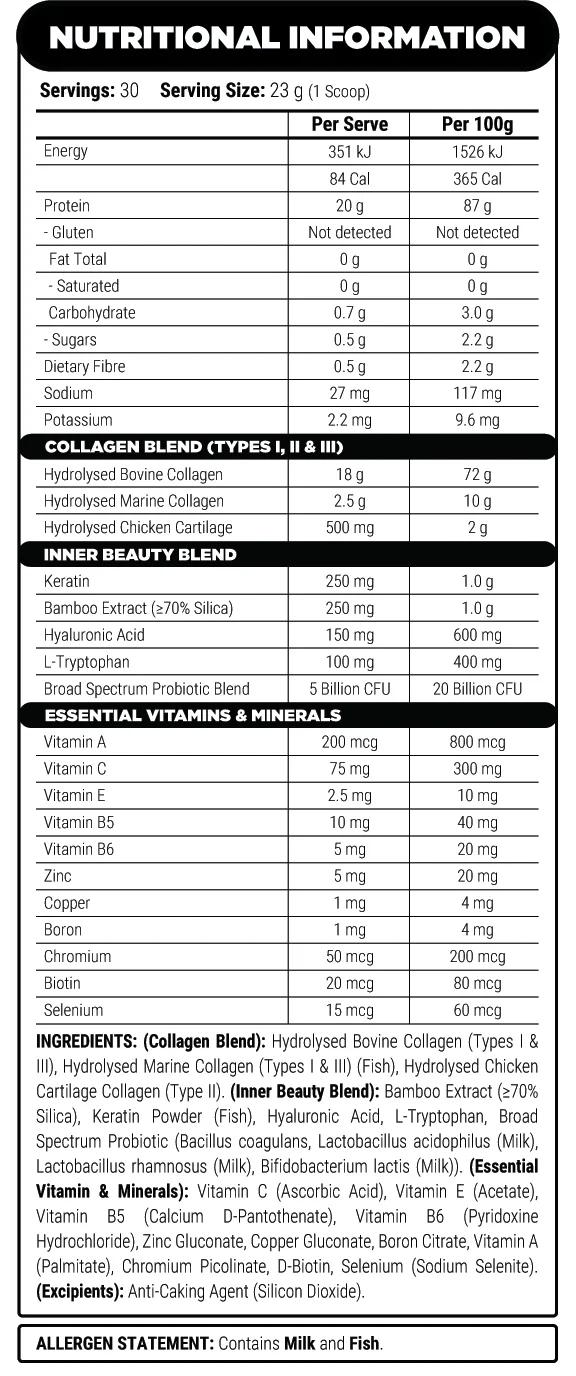 Nutritional information panel