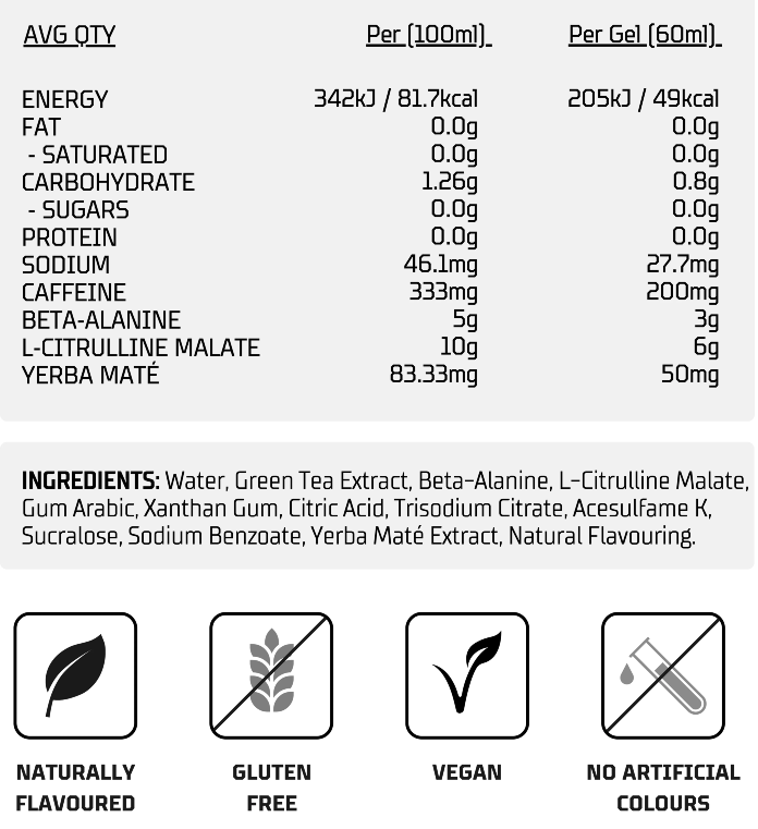 Nutritional information panel