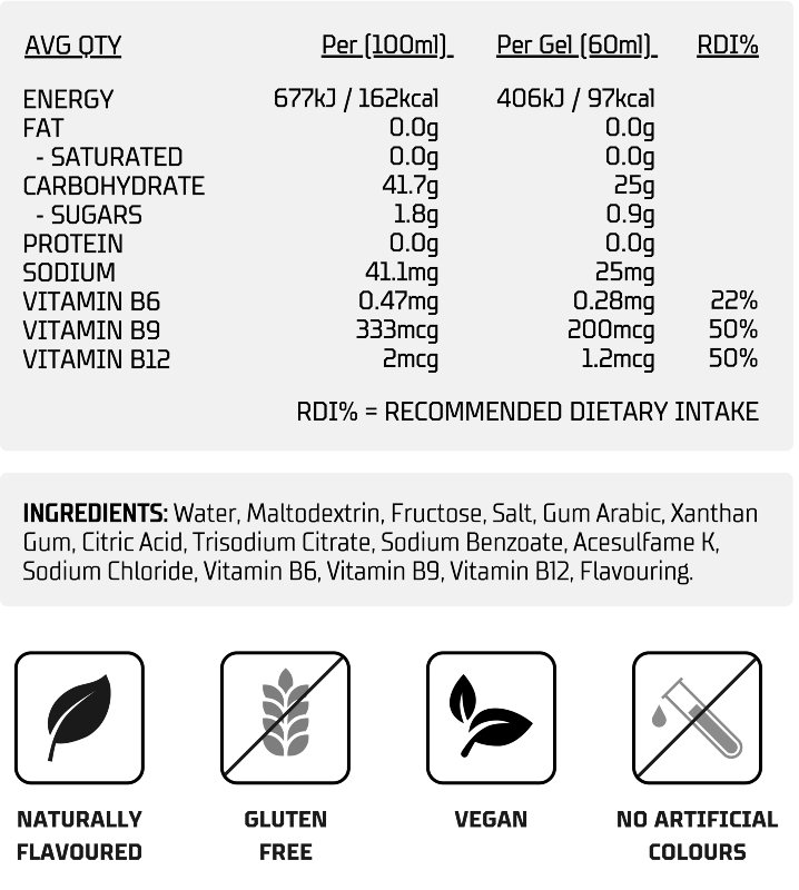Nutritional information panel