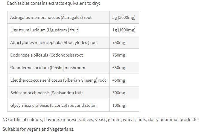 Nutritional information panel