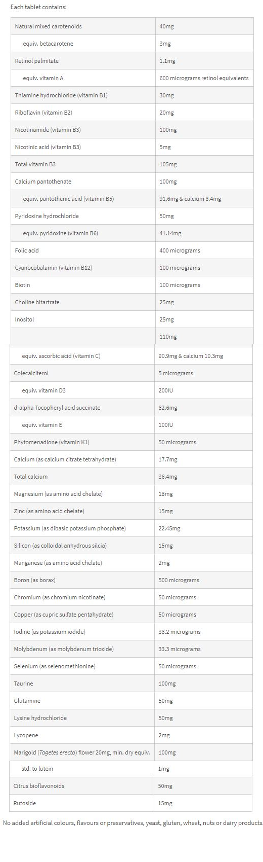 Nutritional information panel