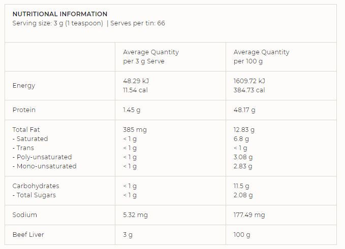 Nutritional information panel