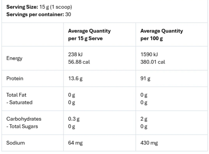 Nutritional information panel