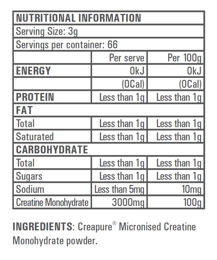 Nutritional information panel