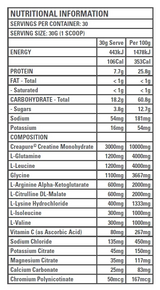 P2P IntraWorkout Formula by Gen-Tec