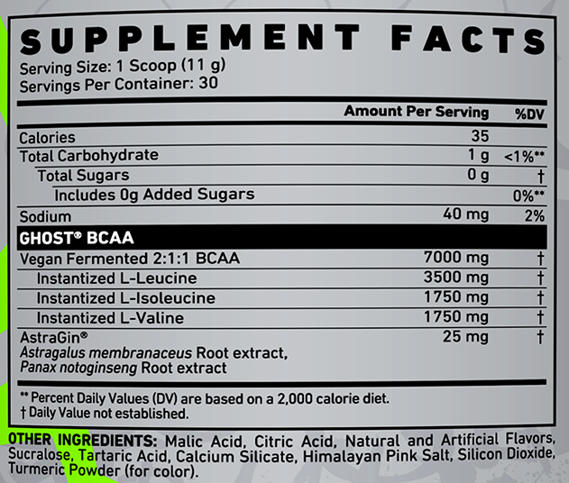Nutritional information panel