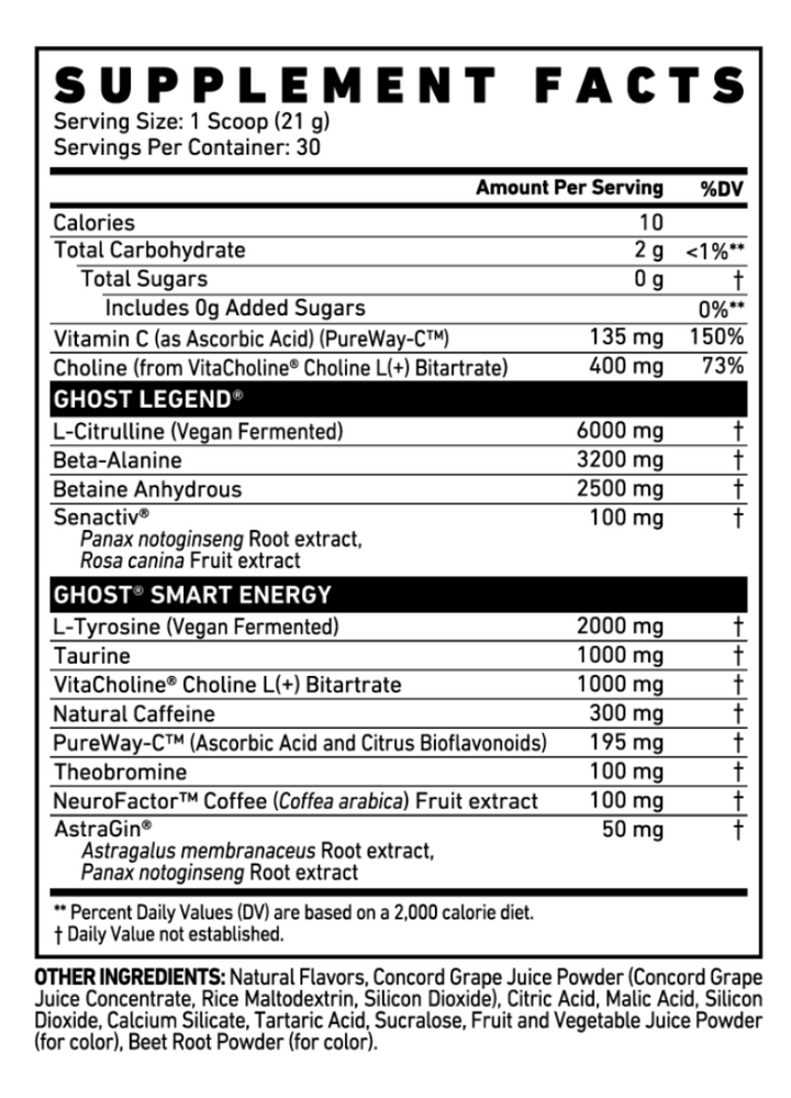Nutritional information panel