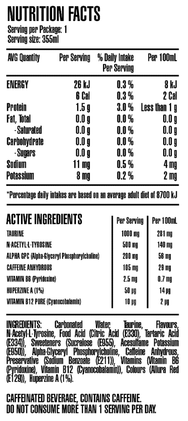 Nutritional information panel
