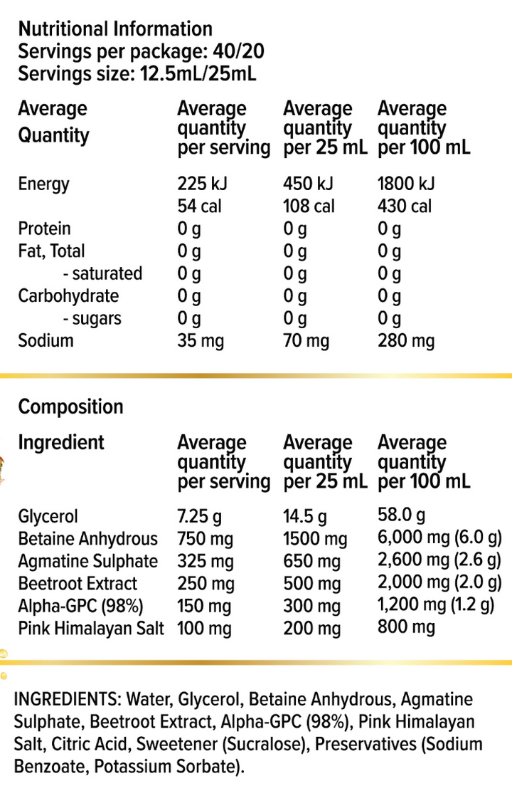 Nutritional information panel