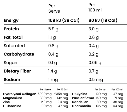 Nutritional information panel