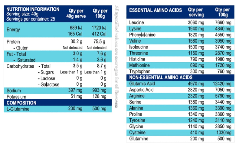 NiHPRO Hydrolysed Protein Isolate by International Protein