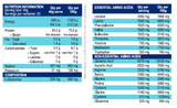 NiHPRO Hydrolysed Protein Isolate by International Protein