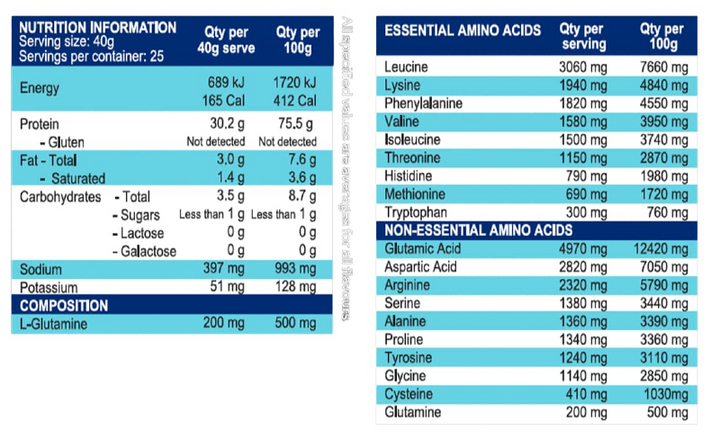 Nutritional information panel